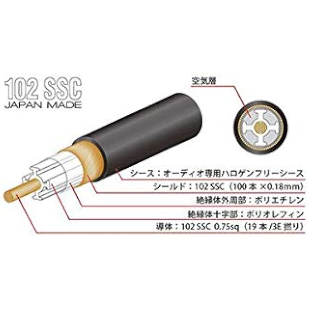 OYAIDE RCA Interconnect Cable ACROSS750RR V2/0.7