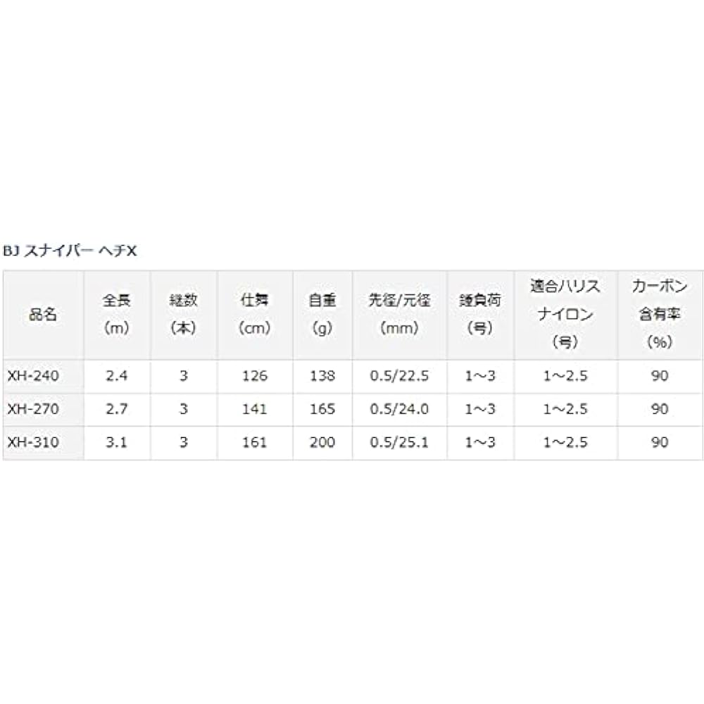 DAIWA Chinu (Black Sea Bream) Rod BJ Sniper Hechi X 240/270/310