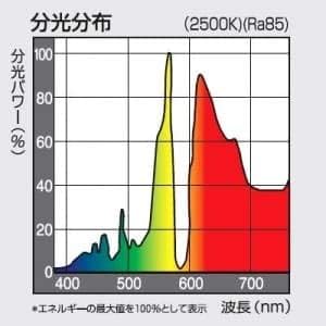 Panasonic [High color rendering type] Hicalite color rendering standard high pressure sodium lamp ball type 150 type diffused type K-HICA150BF/G