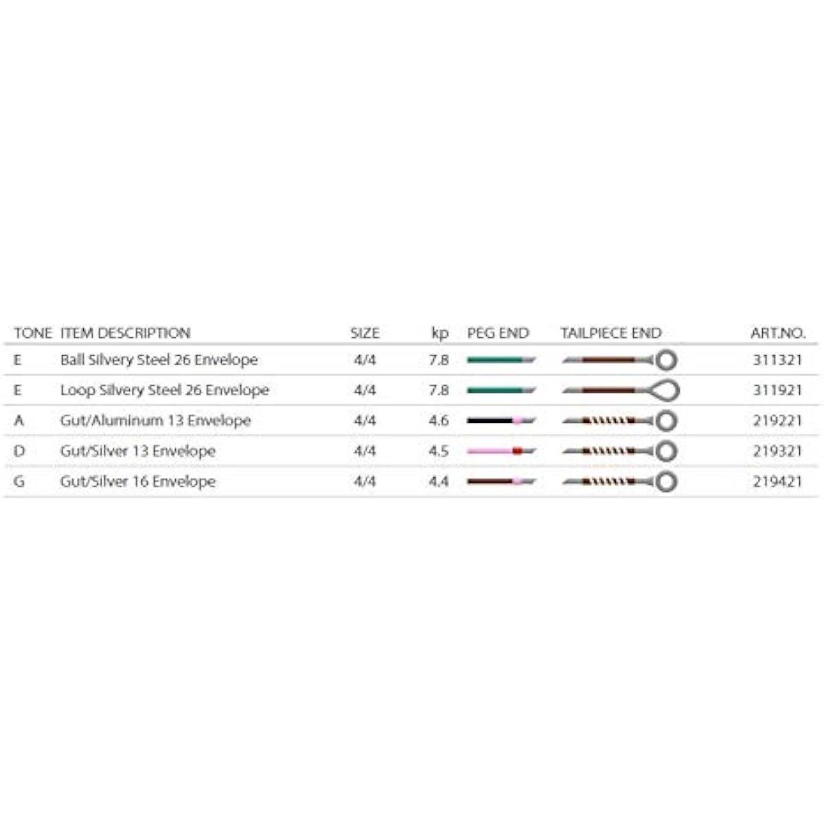 PIRASTRO PASSIONE Violin strings 4/4 set of 4 (E string: loop)