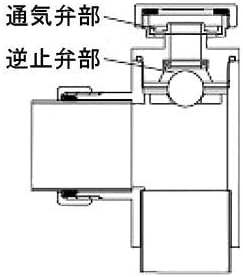 Kakudai Stick pipe with low ventilation valve 25 043-800