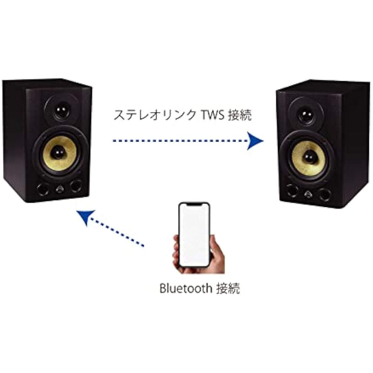 Wharfedale Pro Diamond studio 5-BT compact powered monitor speaker 5 inch woofer