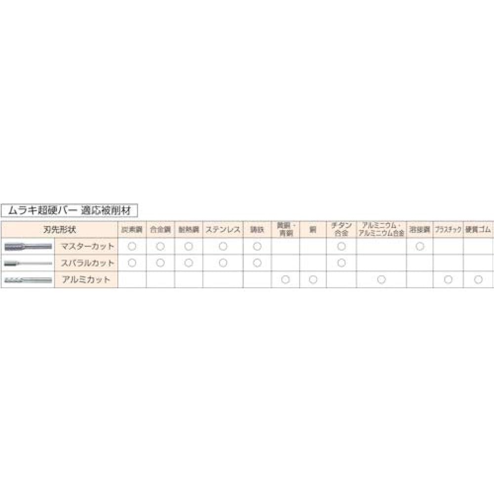 Muraki MRA Carbide Bar Cylindrical Aluminum Cut φ6mm 12.7X25 AC1C103