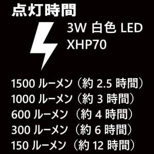Gamakatsu USB Rechargeable/LED Fishing Light Handy Light with Monopod Night Fishing Aging & Egging 1500 Lumens Luxe Searchlight LESL1501