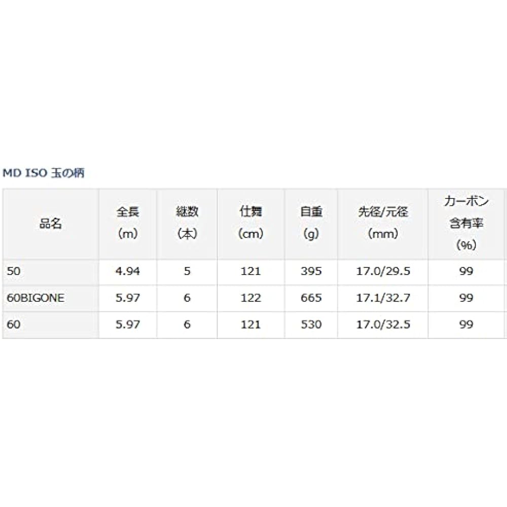 DAIWA MD ISO ball handle (2021 model)
