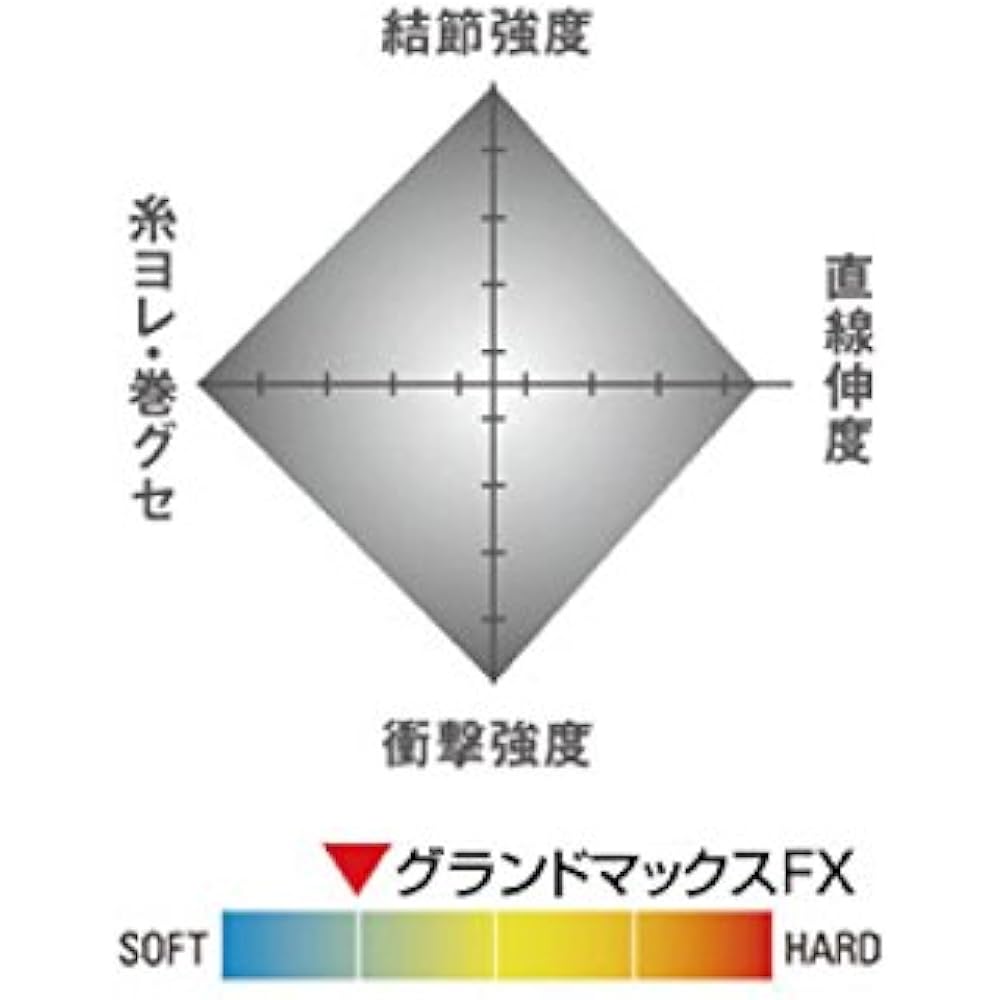 KUREHA Harris Seager Grand Max FX 60m No. 1.75
