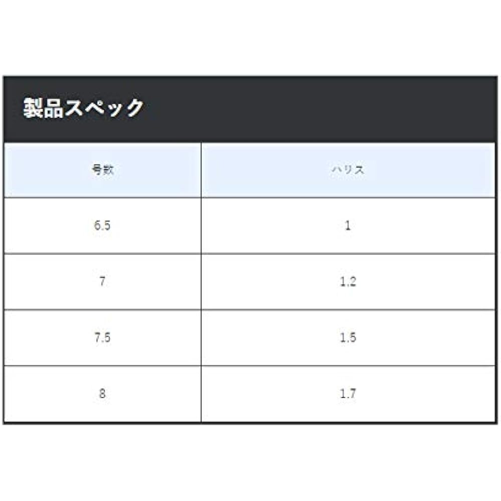 Gamakatsu Value Pack T1 Required R 4 Anchors A-182 6.5-1