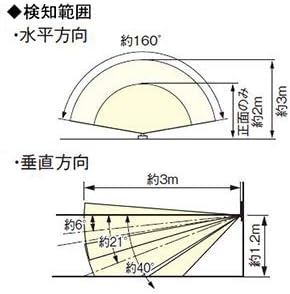 Panasonic Wall-mounted automatic switch with heat ray sensor Main device Matte white WTA14119W