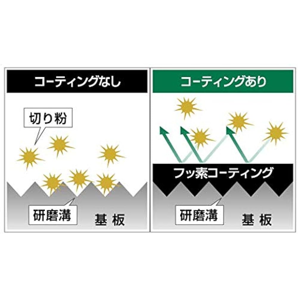 HiKOKI Super Chip Saw Black Shachi (Kuroshachi) For Hard Ceramic Siding [All Diamonds] 125 x 10P 0037-5609