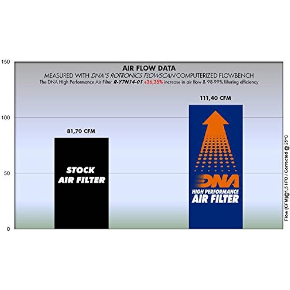 DNA High Performance Air Filter Compatible for Yamaha XTZ 690 Tenere 700 Rally (20-23) PN: R-Y7N14-01