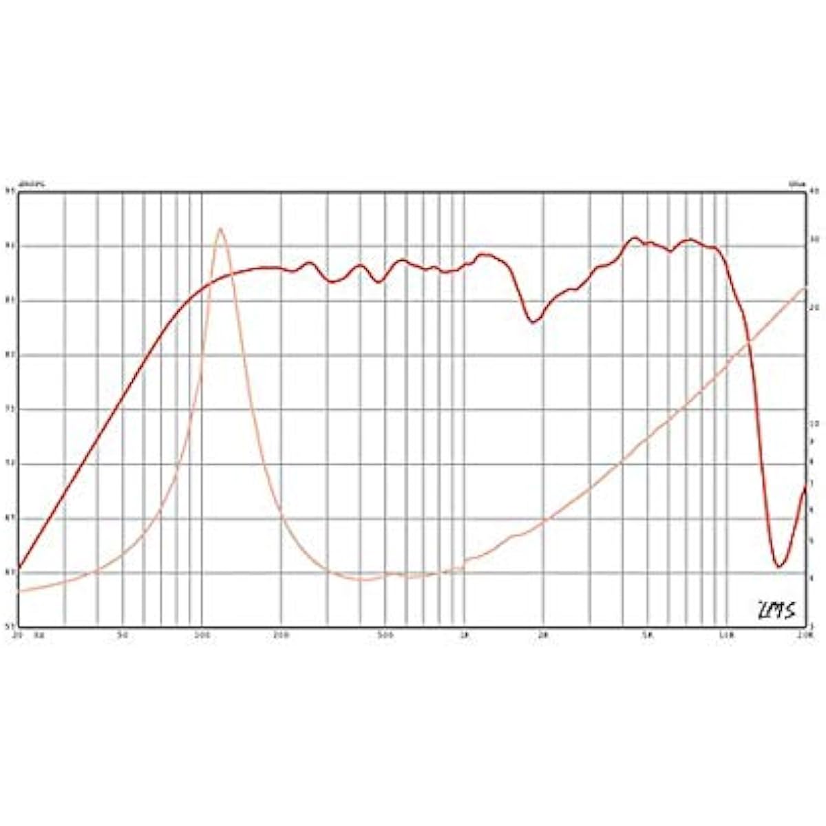 EMINENCE speaker unit ALPHA4-4 4Ω full-range speaker unit