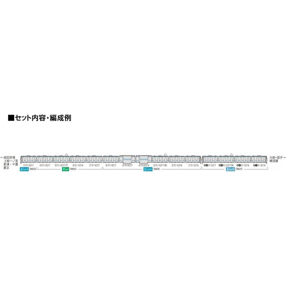 TOMYTEC TOMIX N Gauge JR E217 Series 8th Edition/Updated Vehicle Additional Set 98830 Railway Model Train