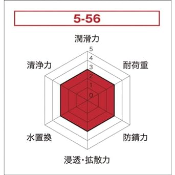 KURE 5-56 #1006 3.785L