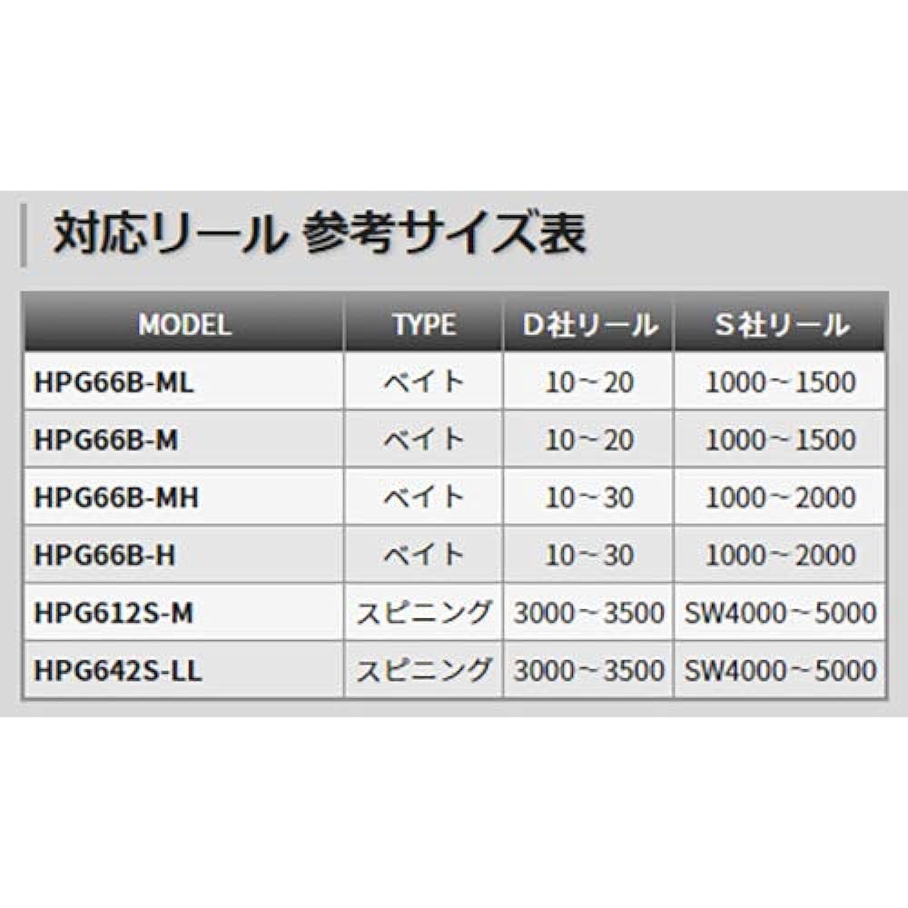 Tenryu Horizon Progressive HPG612S-M