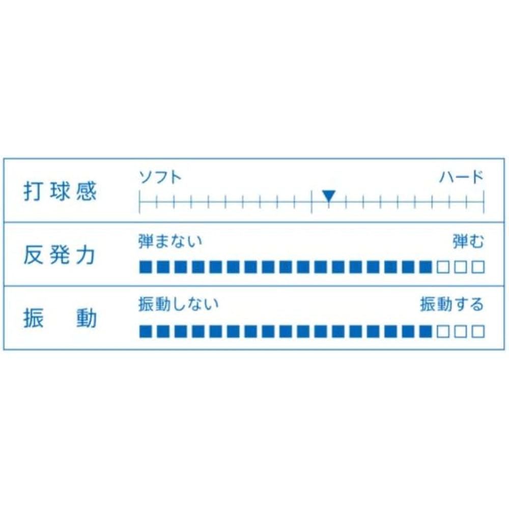 VICTAS Table Tennis Racket Quartet AFC