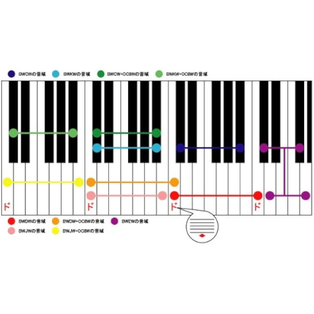 [Music score included] Doremi Pipe Boomwhackers BWDW + BWCW + DSBK Octave Set (13 notes set of white keys + black keys from Do to Do)