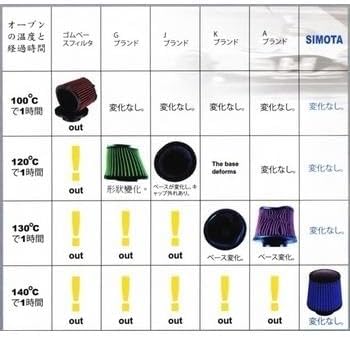 SIMOTA High Efficiency Air Filter ■ Vulcan 650 (15-16) Versys 650 (15-16) KLE650 (’15) OKA-6515