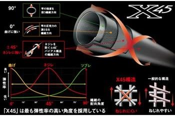 DAIWA Boat Rod Analystar Setouchi Taisabiki 270 Fishing Rod