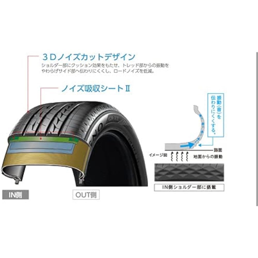 BRIDGESTONE REGNO GR-XII 195/65R15 091H PSR07715 1 piece