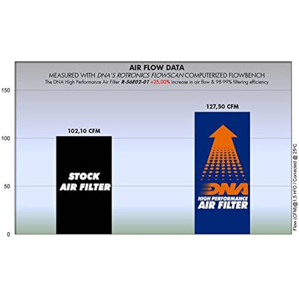 DNA High Performance Air Filter Compatible for Suzuki Free Wind (XF) 650 (97-04) PN: R-S6E02-01