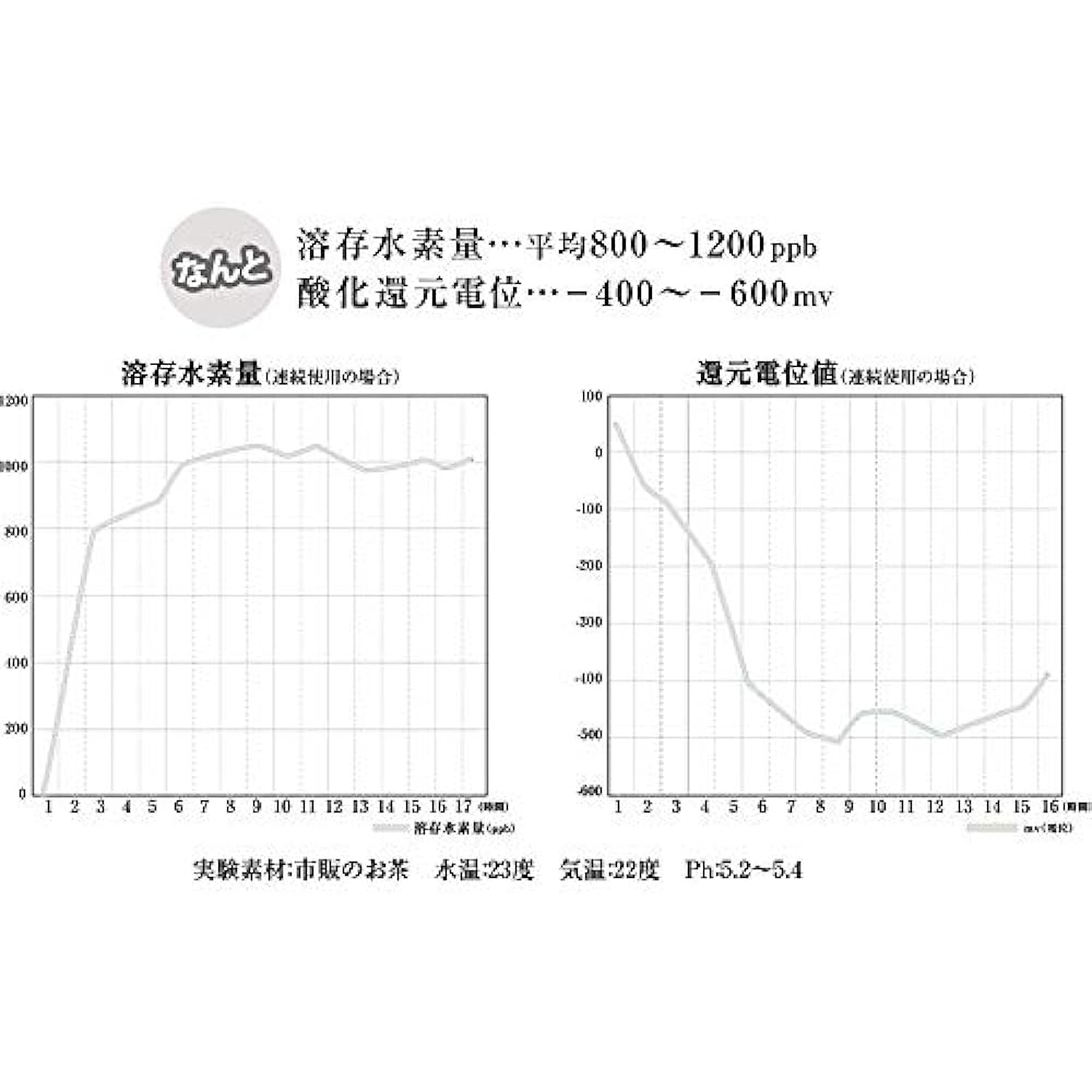 OJIKA Industry [KANGEN4] Kangen-kun Low Potential Hydrogen Production Bottle Pottery