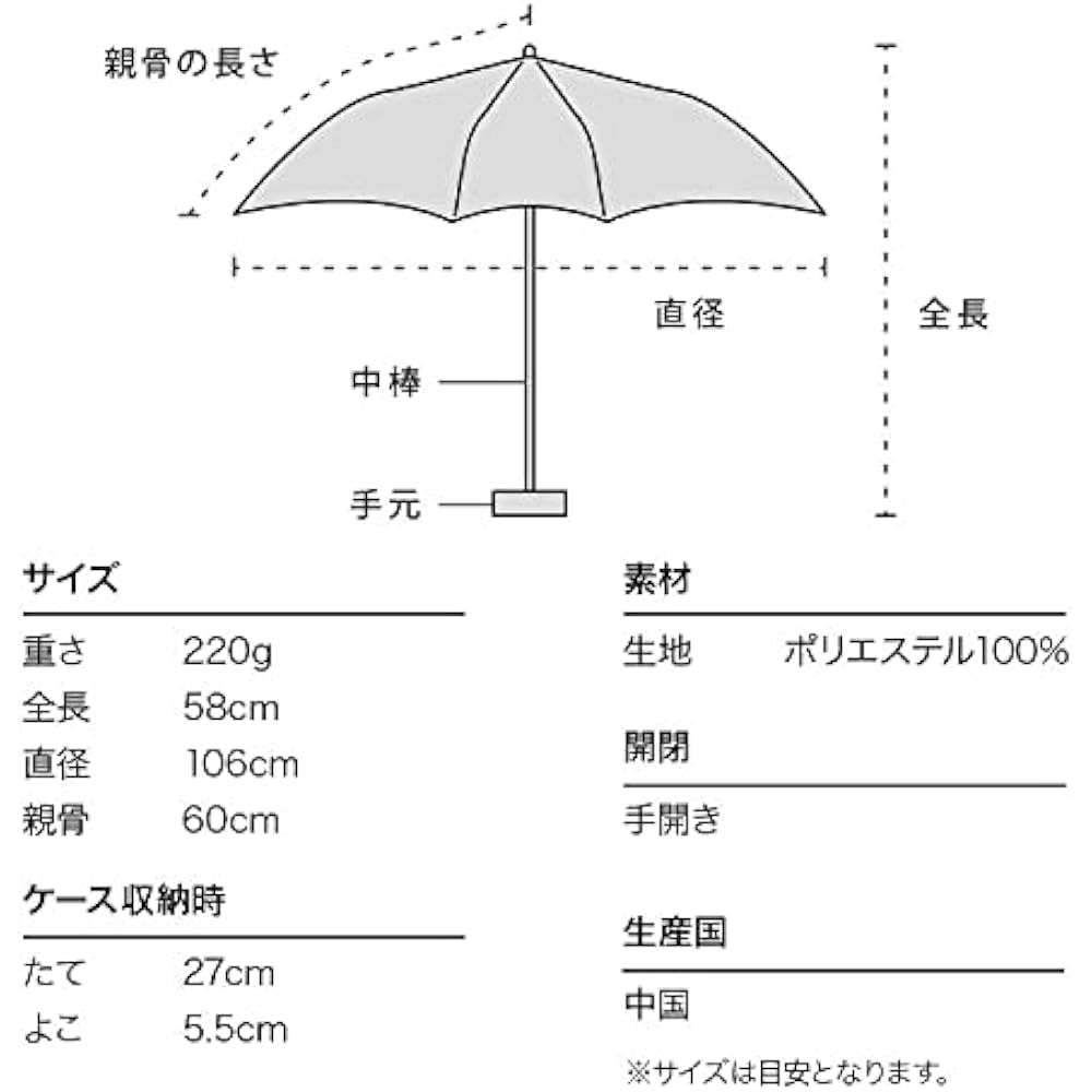 [2022] Wpc. UNNURELLA Super Water Repellent Umbrella UNNURELLA Mini 60 HANDOPEN Mint 60cm Men's Women's Folding Umbrella UN002-939
