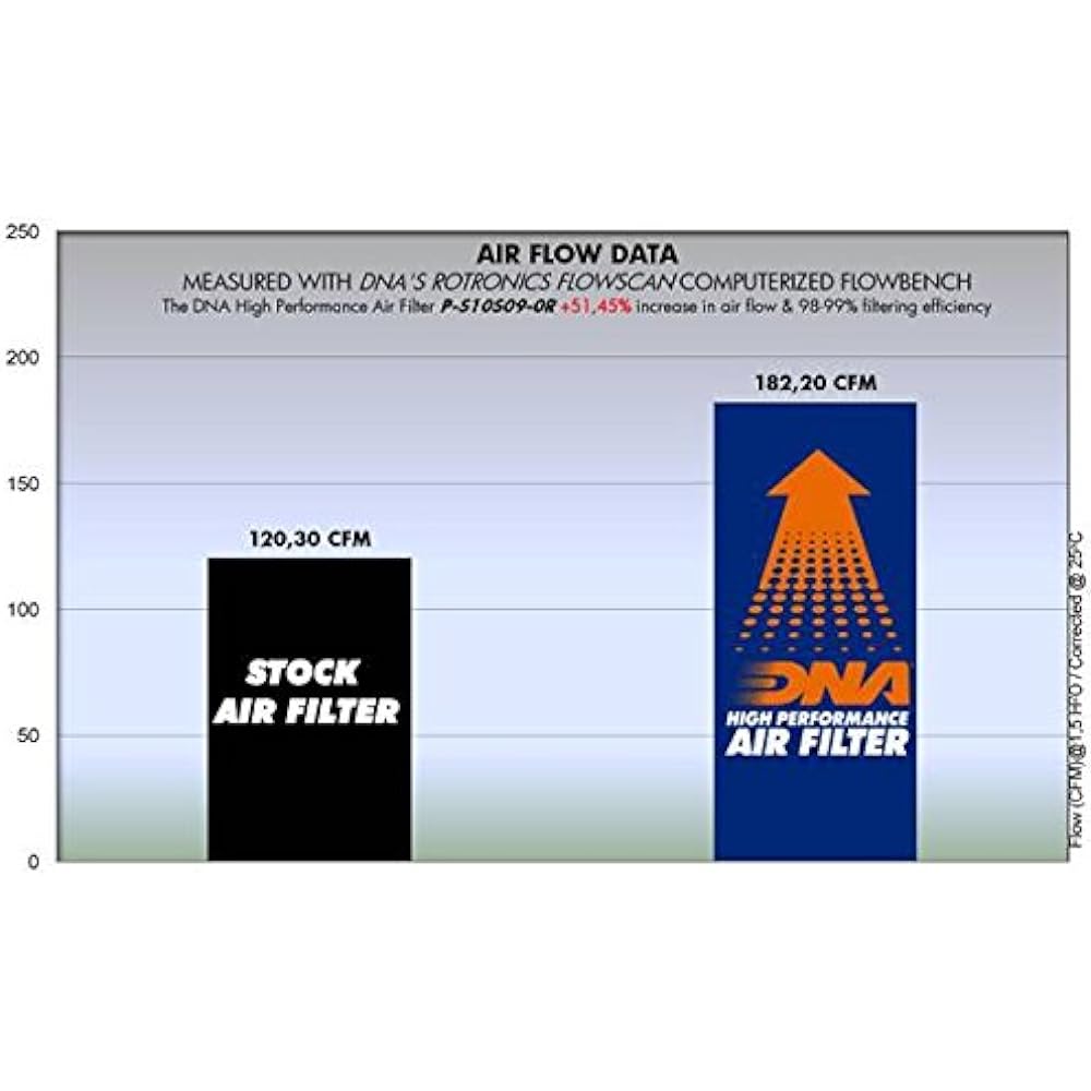 DNA High Performance Air Filter Compatible for Suzuki GSXR 1000 K9/K10/K11 (09-15) PN:P-S10S09-0R