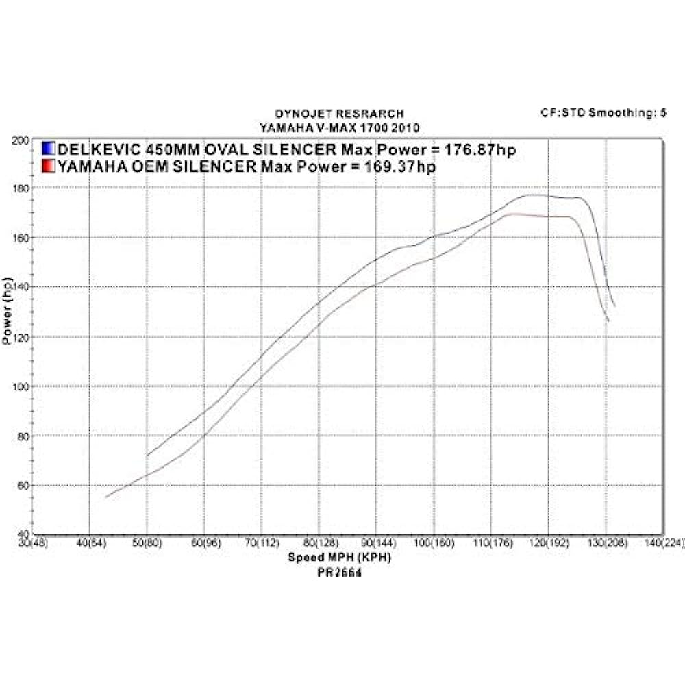 DELKEVIC Slip-on Carbon Oval Muffler for YAMAHA VMAX 1700 Catalyst Straight 2009-2017 450mm KIT08E0