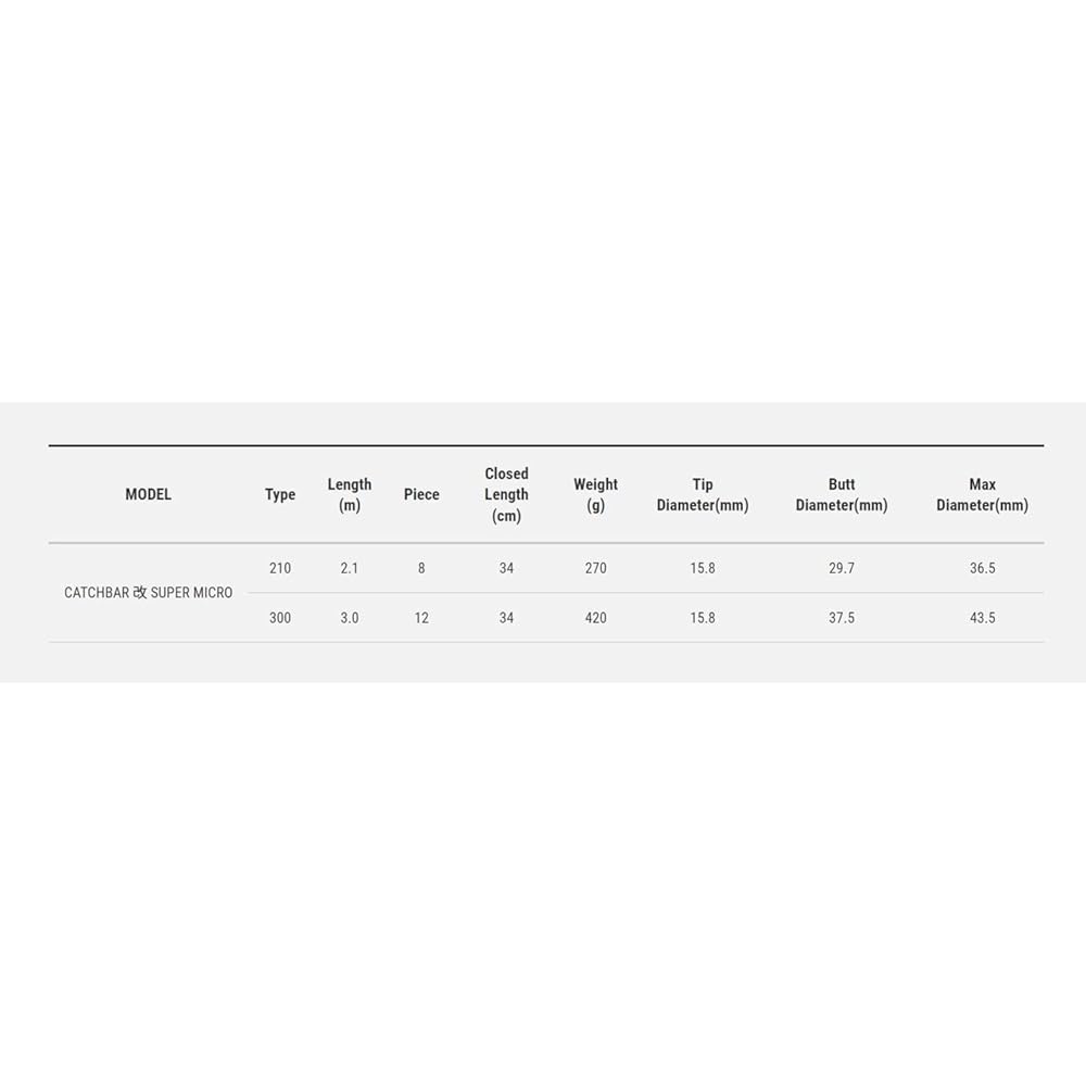 Tailwalk Ball Pattern Catch Bar Modified SUPER MICRO 210 16952