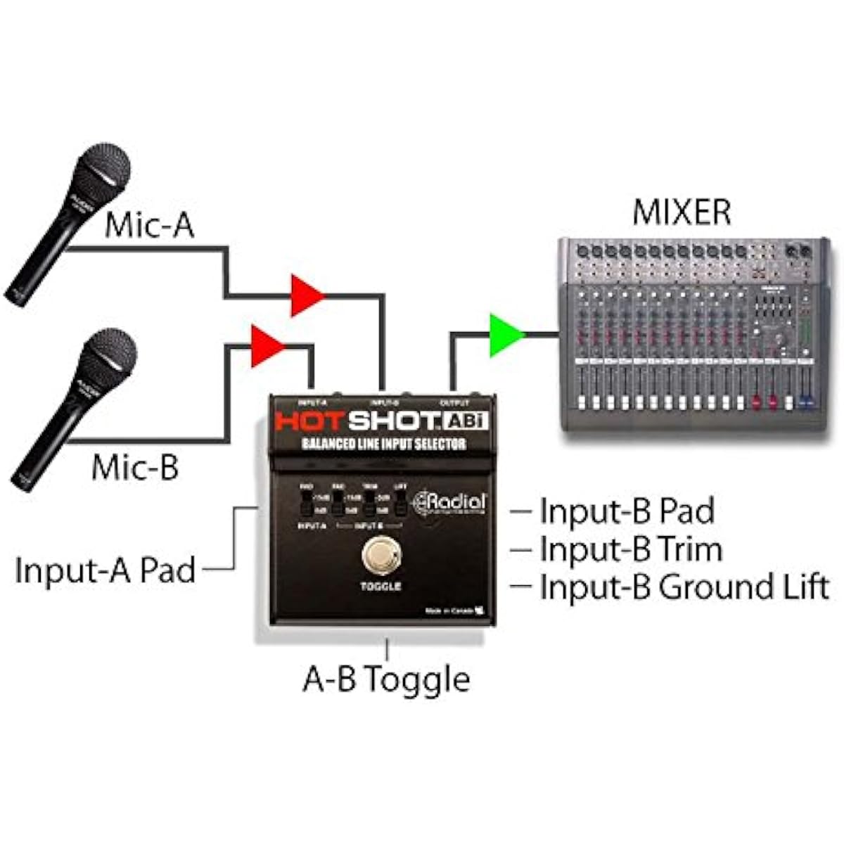Radial Line Input Selector HotShot ABi [Official Japanese Import]