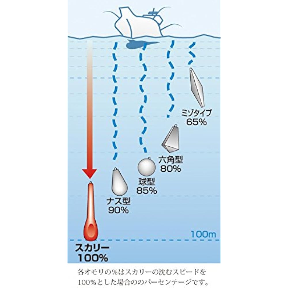 FUJIWARA Scully Silver (boat fishing weight)
