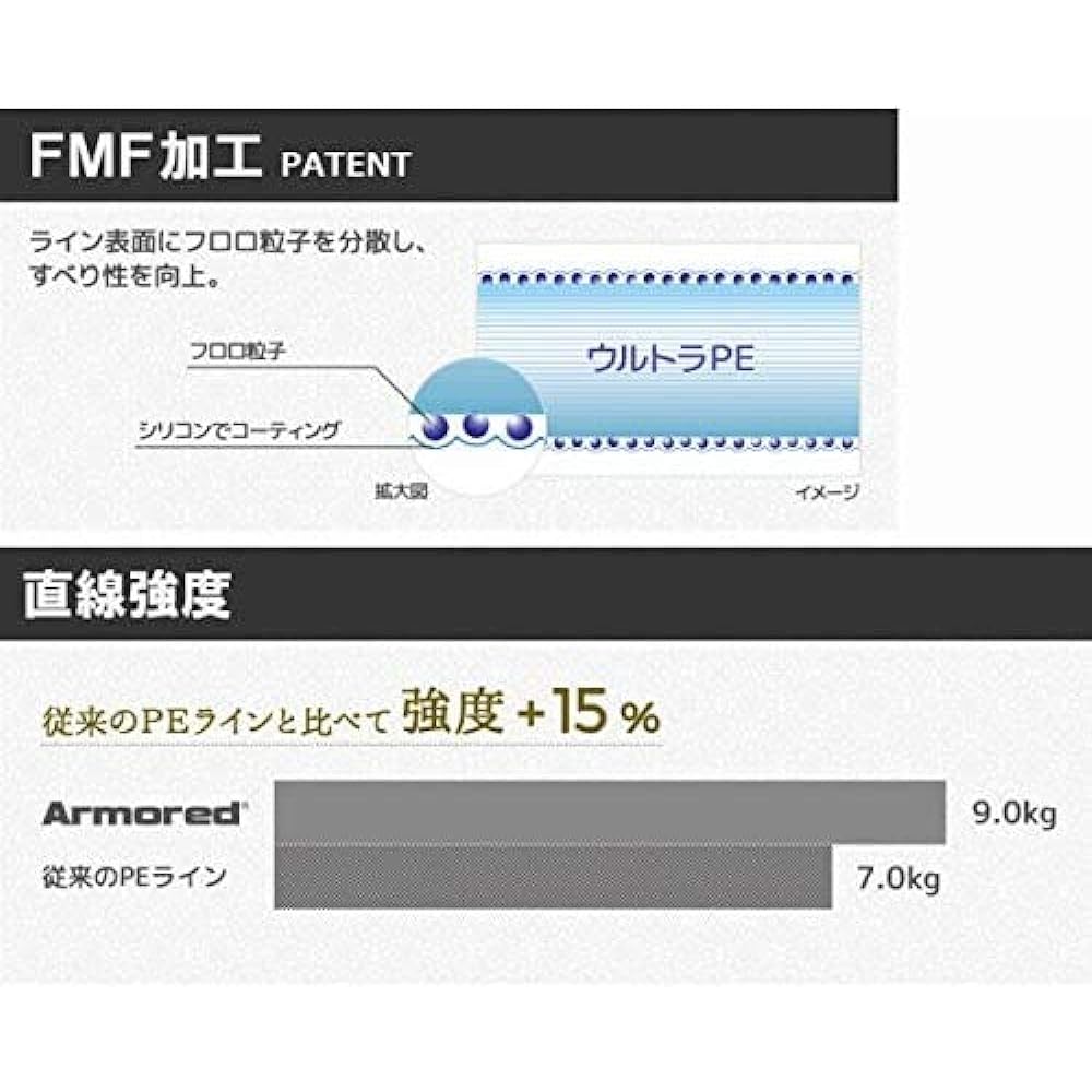DUEL PE Line Fishing Line Armored F+ Pro Trout [Line Fishing Line Fishing Gear High Strength High Sensitivity]