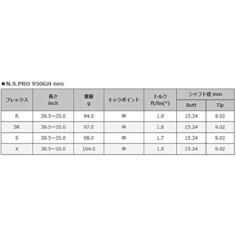 Nippon Shaft Shaft 950NEO N.S.PRO 950GH neo Iron R #5