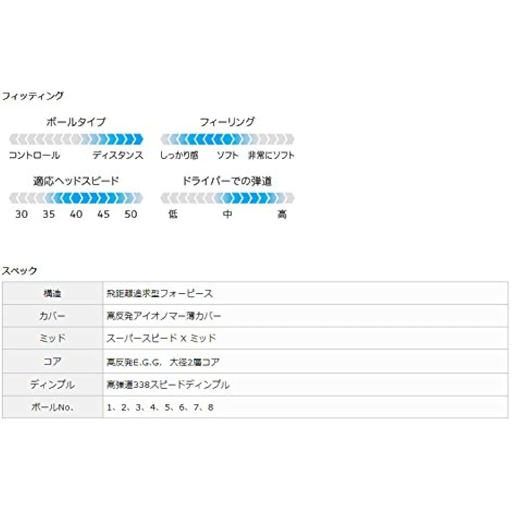 DUNLOP Golf Ball SRIXON -X- Golf Ball 1 Dozen (12 pieces) White