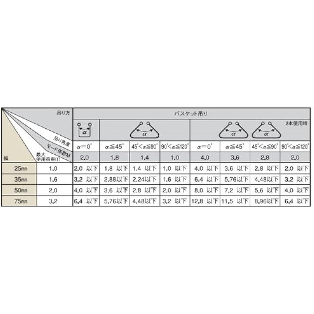 TOYO J Sling Belt 2.0m 75mm Eye shape on both ends JIS standard highest grade IV