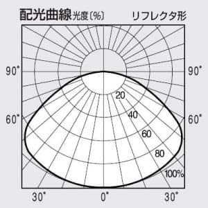 Panasonic [High color rendering type] Hicalite color rendering standard high pressure sodium lamp ball type 150 type diffused type K-HICA150BF/G