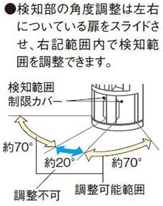 Panasonic Wall-mounted automatic switch with heat ray sensor Main device Matte white WTA14119W
