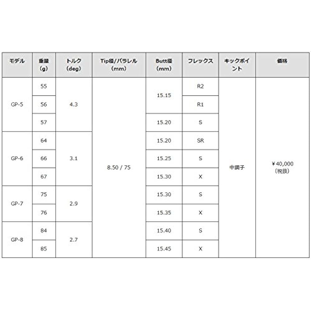 GRAPHITE DESIGN GP Tour AD GP-7 Shaft Flex S gp7s Kick Point: Medium Shaft Weight: 75g