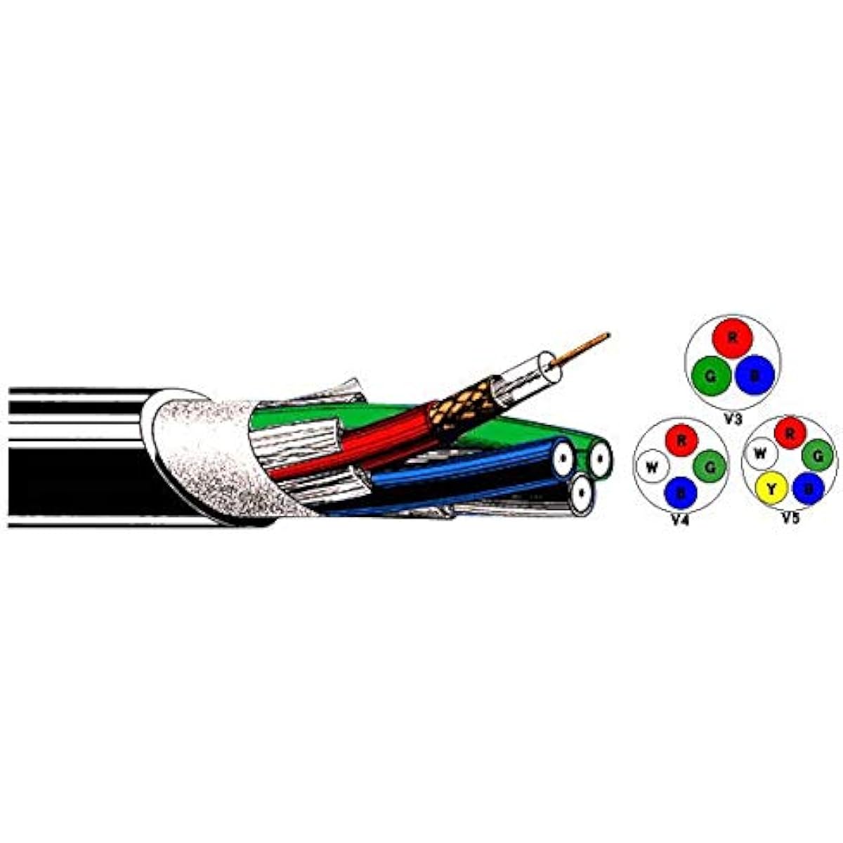 CANARE Coaxial Multi-Cable V5-3C 30m