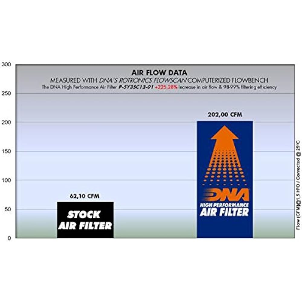 DNA High Performance Air Filter Compatible for Sym Citycom 300 S ABS (17-20) PN:P-SY3SC12-01