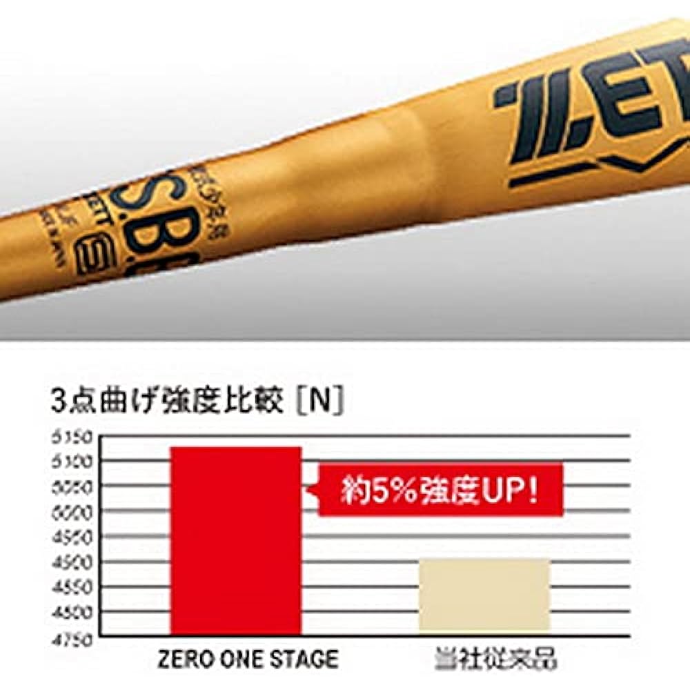 ZETT Boys Softball Baseball Bat Zero One Stage Super Duralumin BAT71120 [Made in Japan]