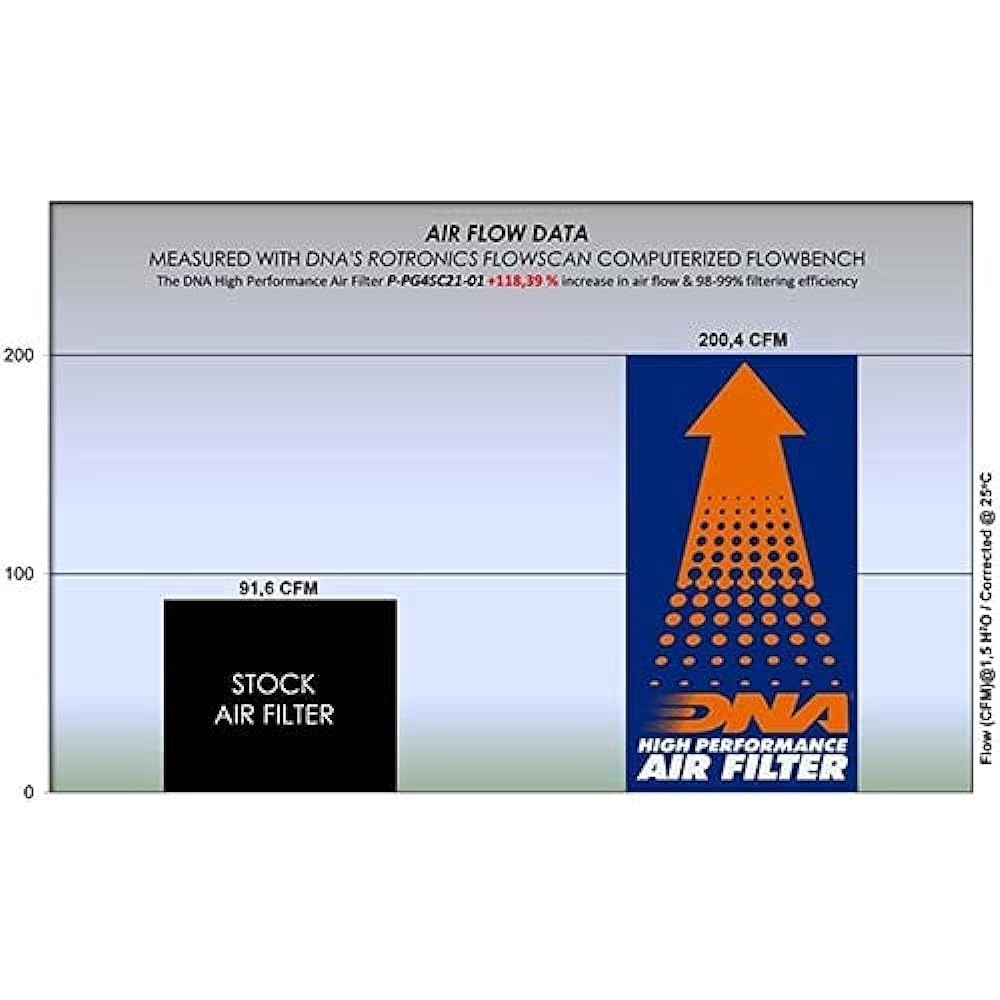 DNA High Performance Air Filter Compatible for Piaggio Beverly 400 S (21-23) PN: P-PG4SC21-01
