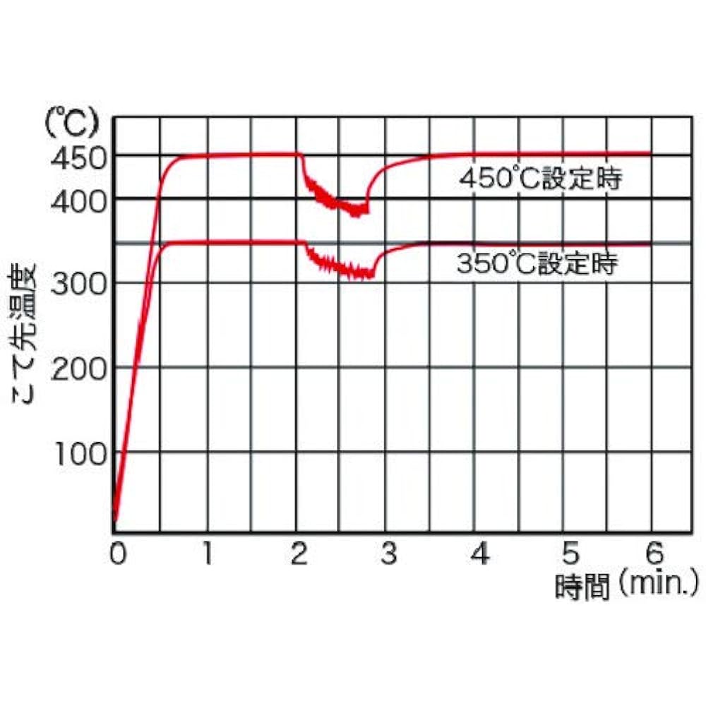 goot Mini Station Soldering Iron PX-501 Made in Japan