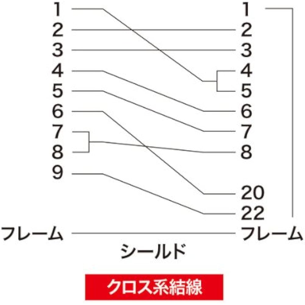 Sanwa Supply RS-232C cable 10m KRS-423XF10N