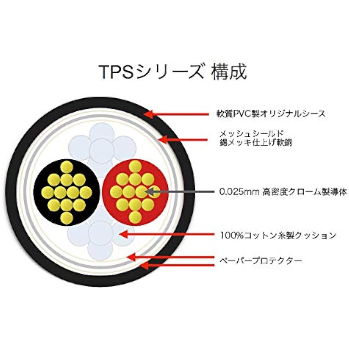Pro Sound Series! TACHII Tatsuta Tachii TPS7182 XLR female to RCA 2-pair conversion cable! (10m)