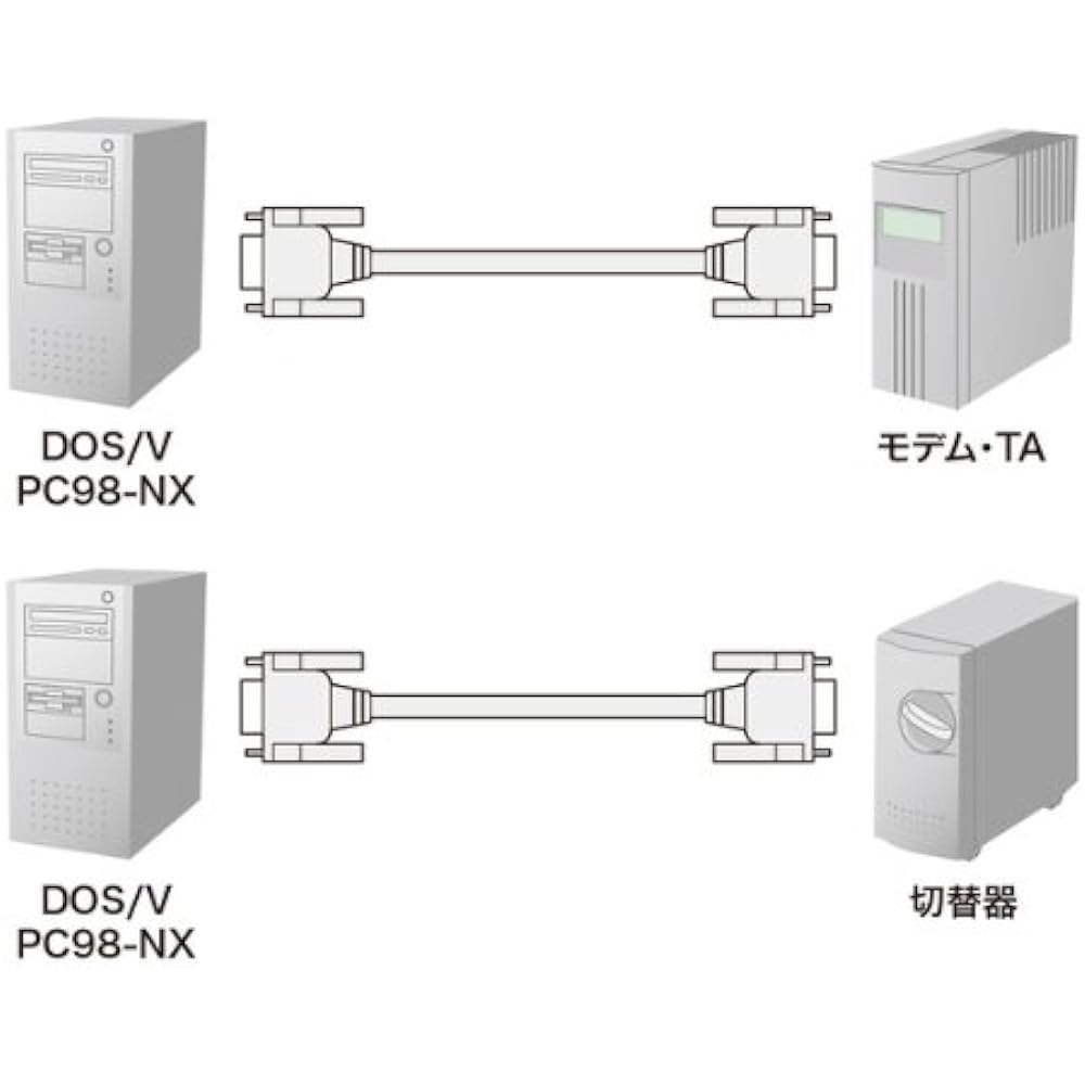 Sanwa Supply RS-232C Cable 6m KRS-433XF6N