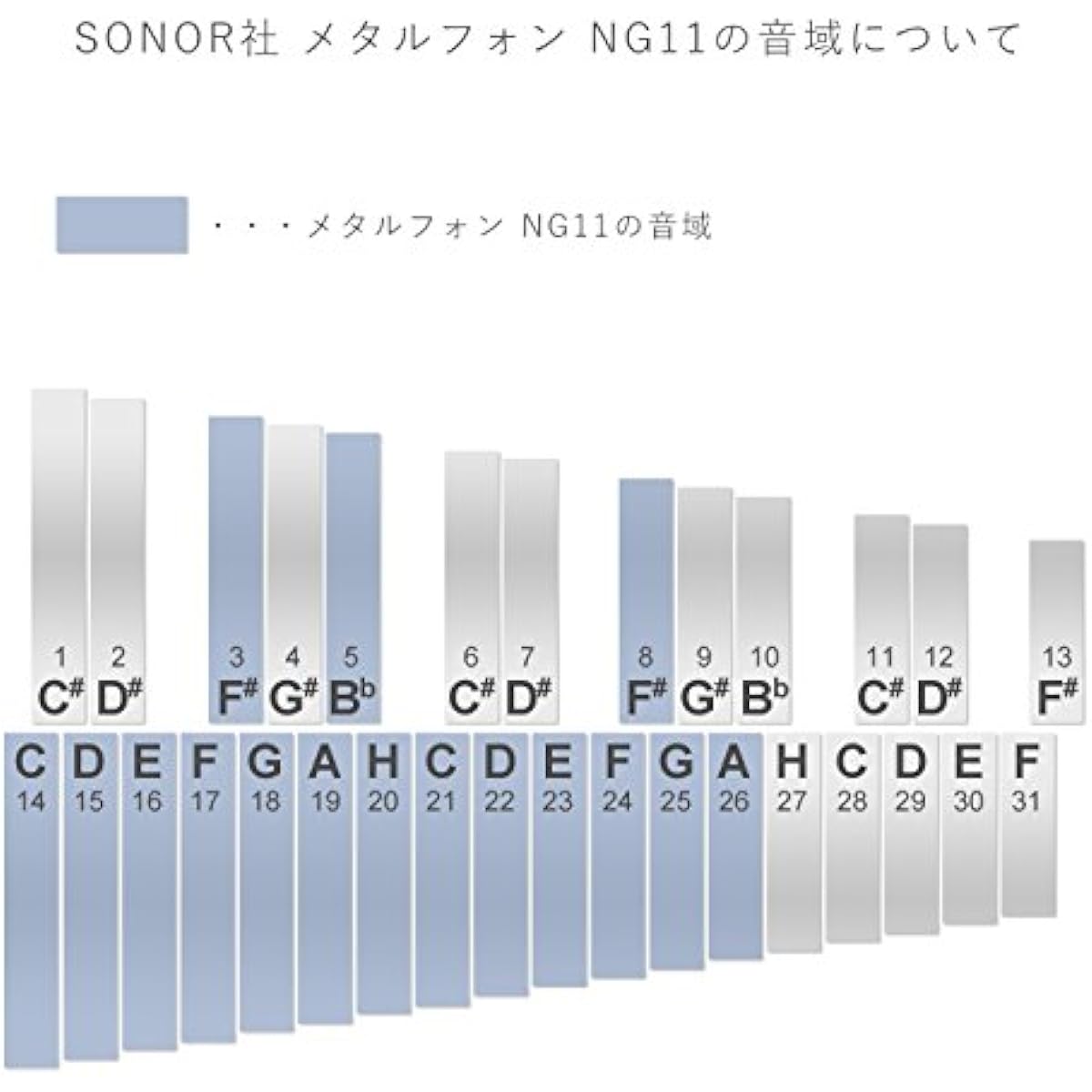 SONOR Metal Phone NG11