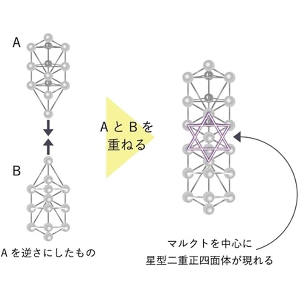 Unica 3D Kabbalah/WD Kabbalah Crystal