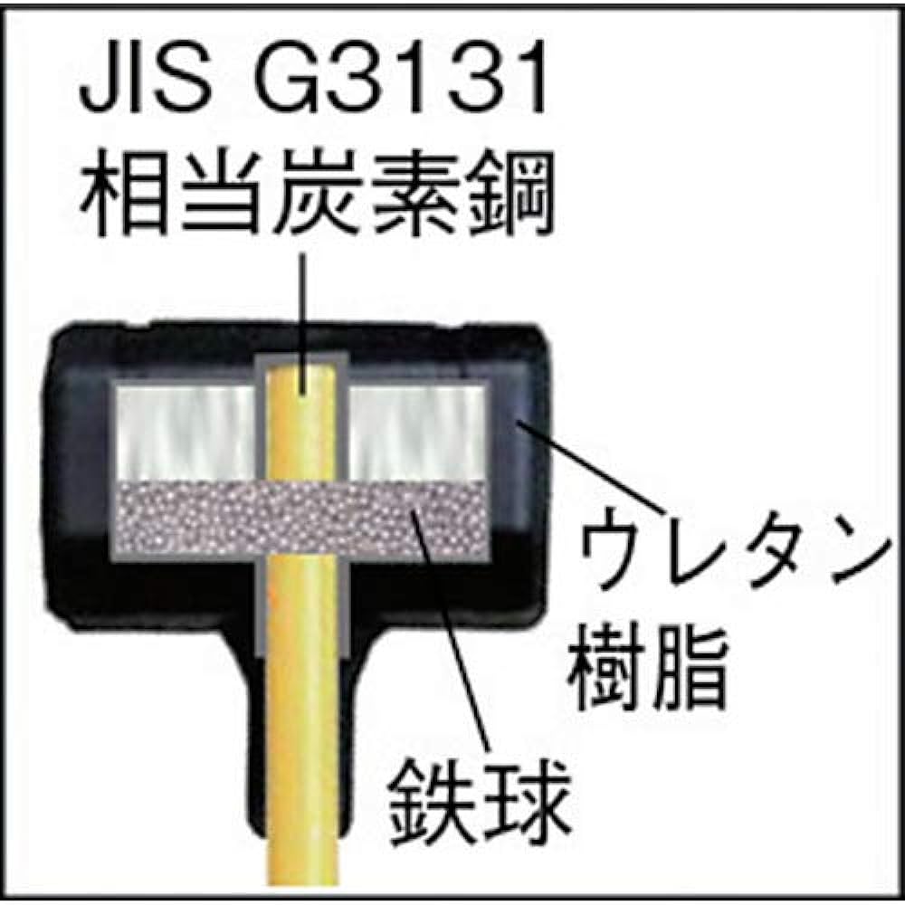 TRUSCO Urethane Hammer Glass Fiber Pattern #5 TPU-5