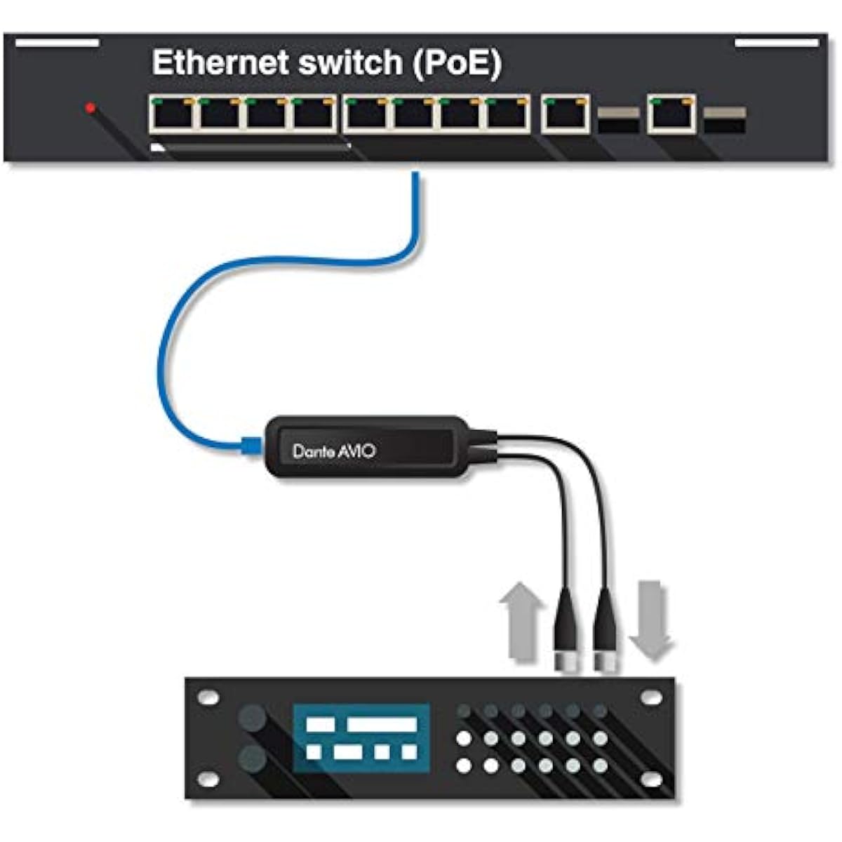 AUDINATE Dante AVIO AES3 IO Adapter 2x2 ADP-AES3-AU-2X2